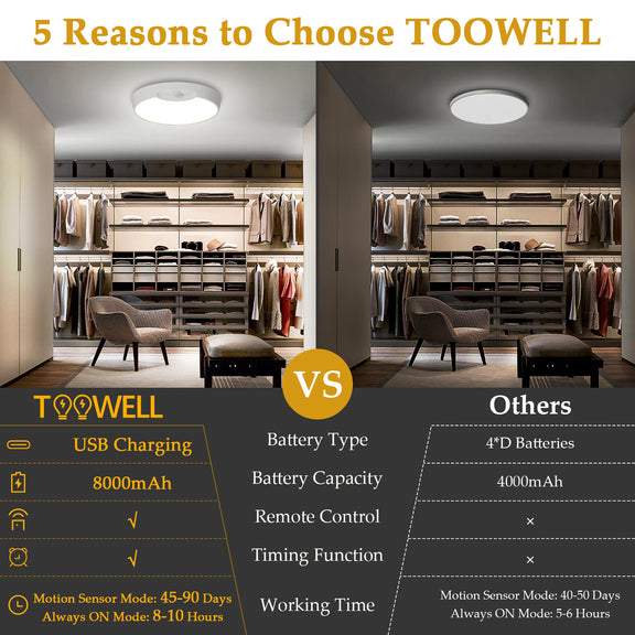 TOOWELL Rechargeable Motion Sensor Light with Remote - 8000mAh Battery ...